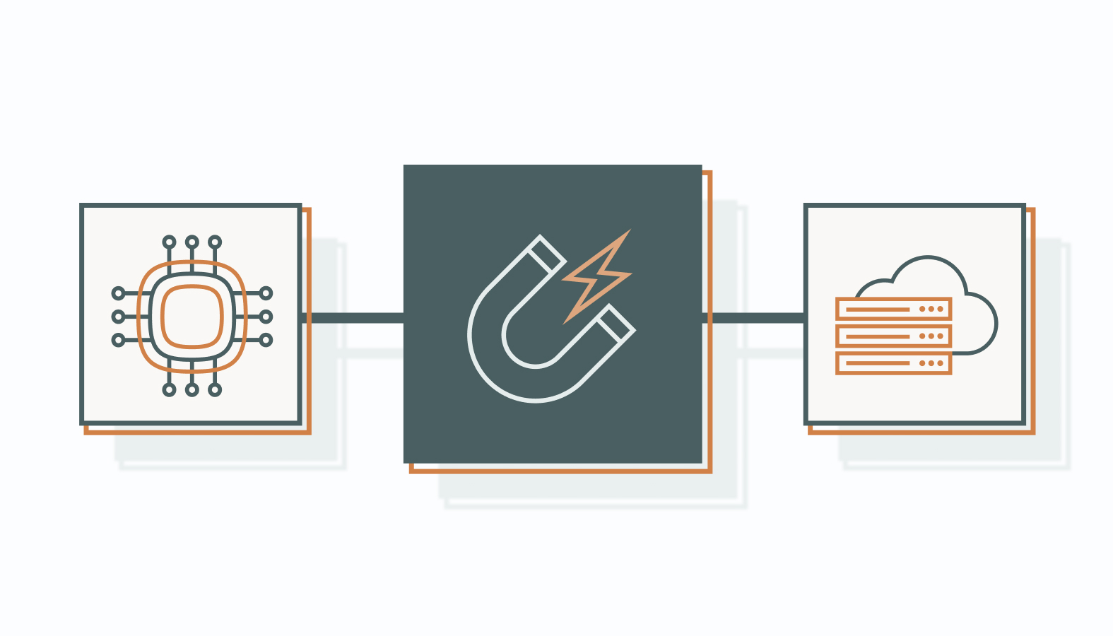 Smarter Customer Retention Through Technology