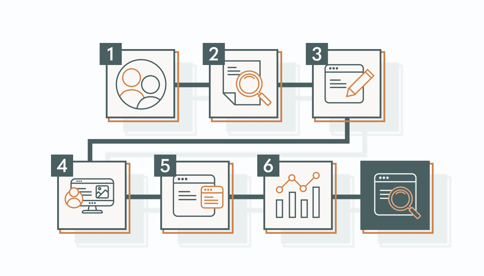 To attract the right audience to your site, you need an SEO content plan that's laser-focused