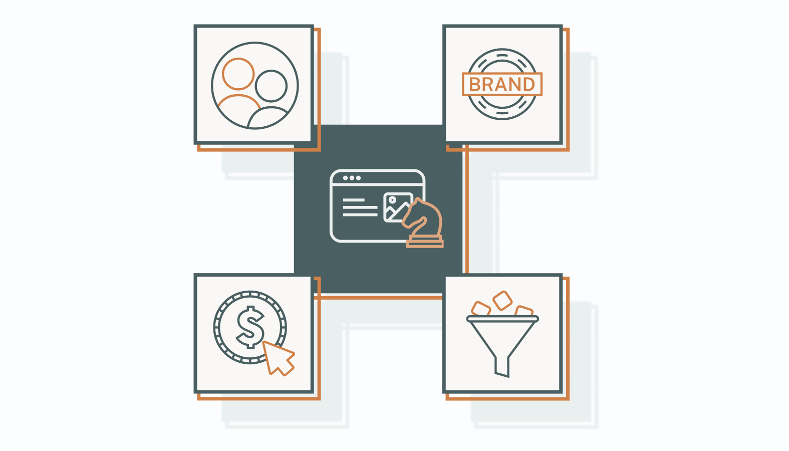 Advantages of a Strategic Social Media Approach