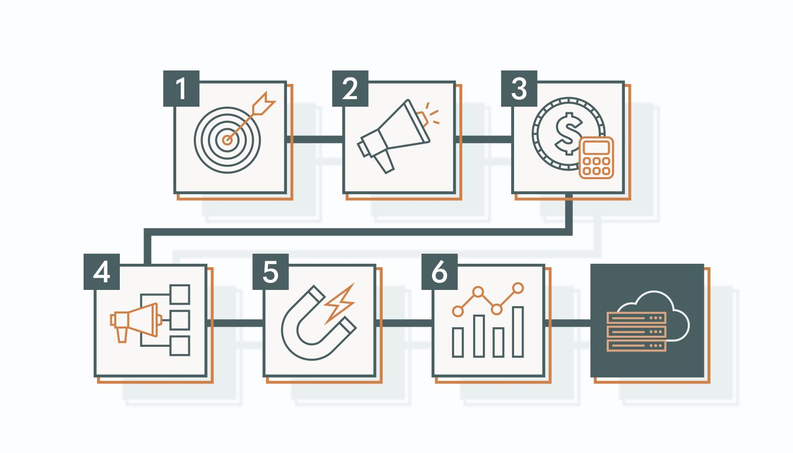Follow this blueprint to keep your SaaS marketing focused, efficient, and ready for what’s next.