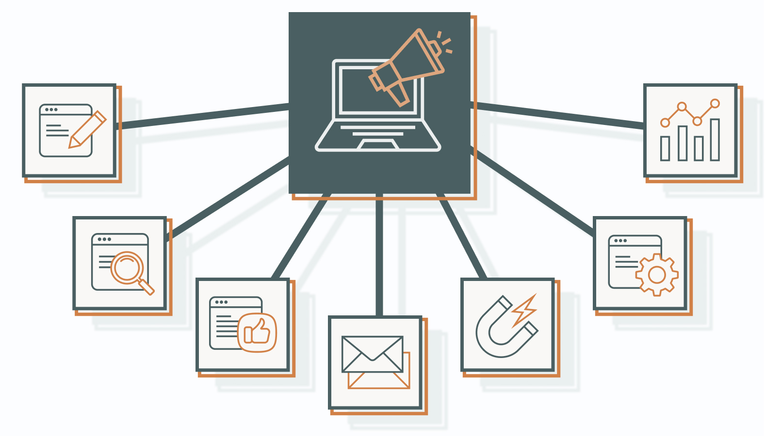 hese core elements form the backbone of strategies that support real business growth.