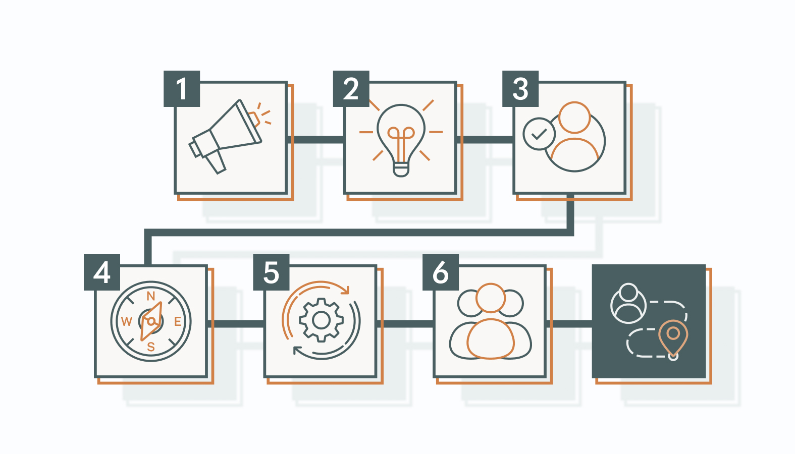 This approach encourages meaningful action, guiding your customers toward the next step in their journey.