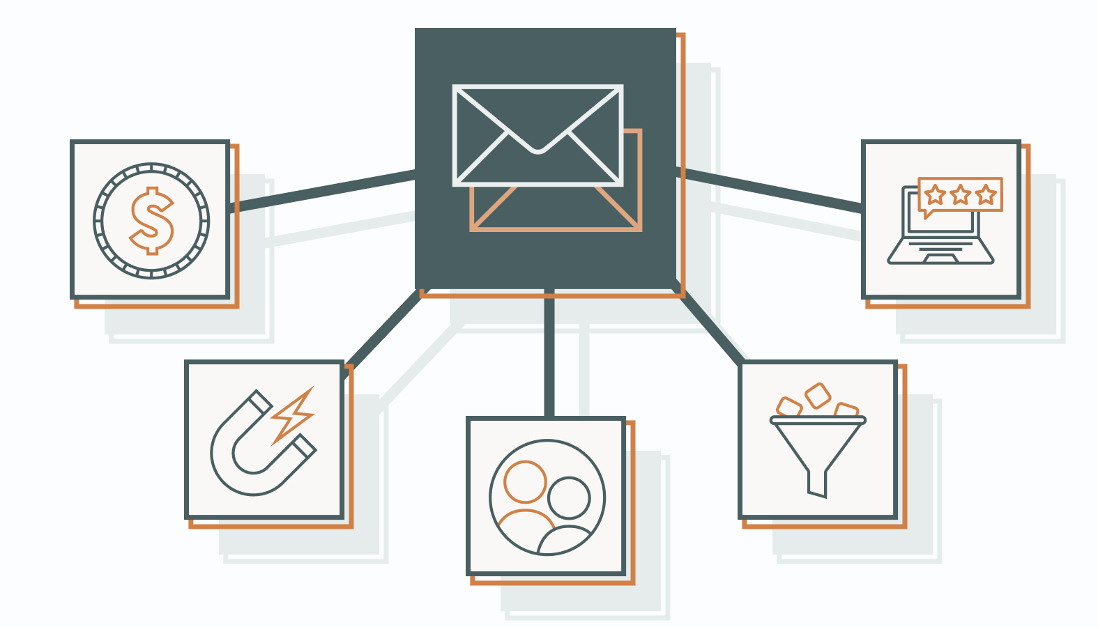 Here's why any SaaS business looking to thrive in a competitive landscape should master email marketing