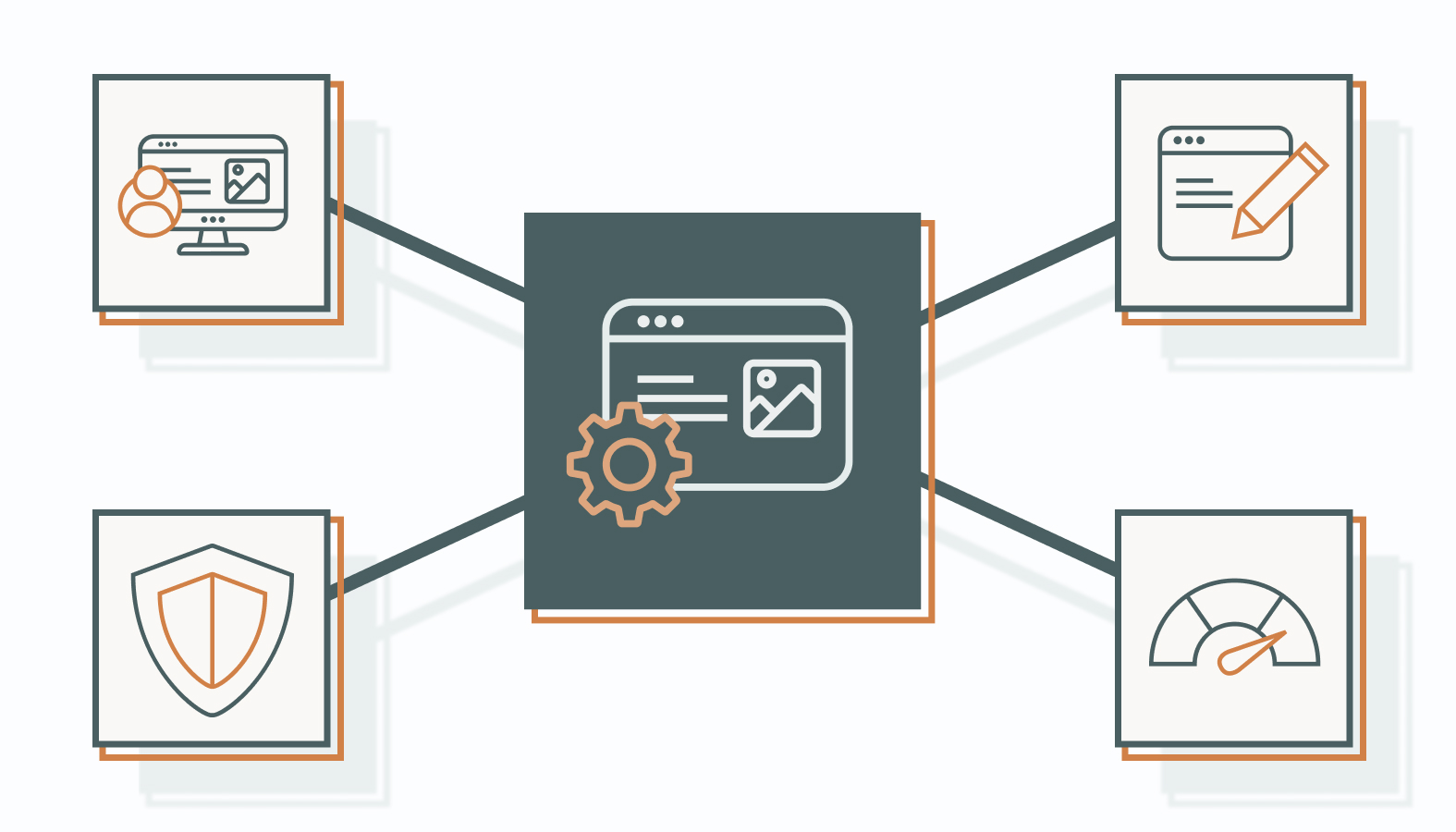 Any robust CMS must have these foundational features