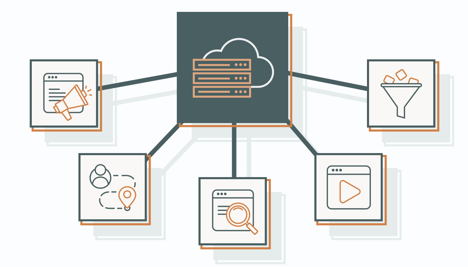 Essential SaaS Marketing Strategies