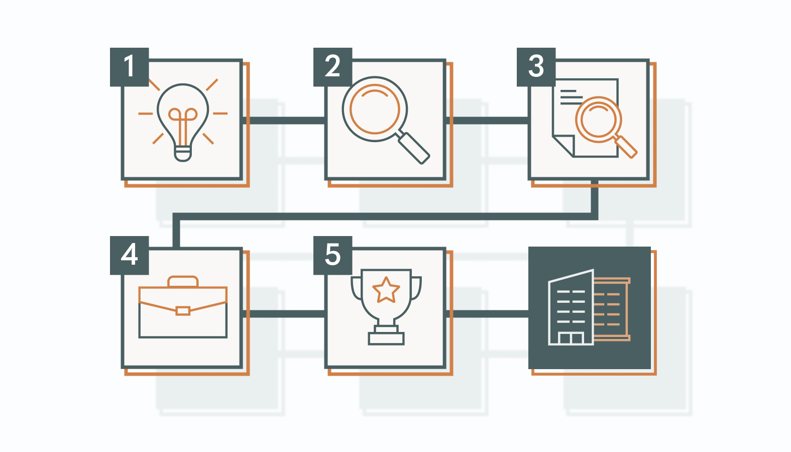 The right agency sharpens your marketing performance and helps move the needle across your entire operation.