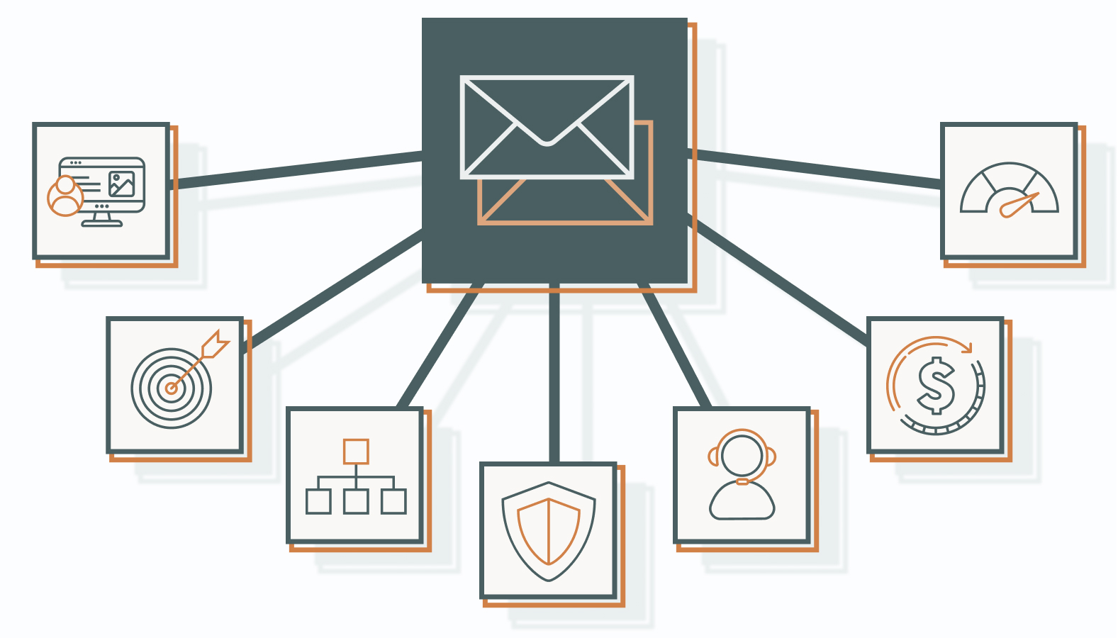 How to Choose the Right B2B Email Marketing Software