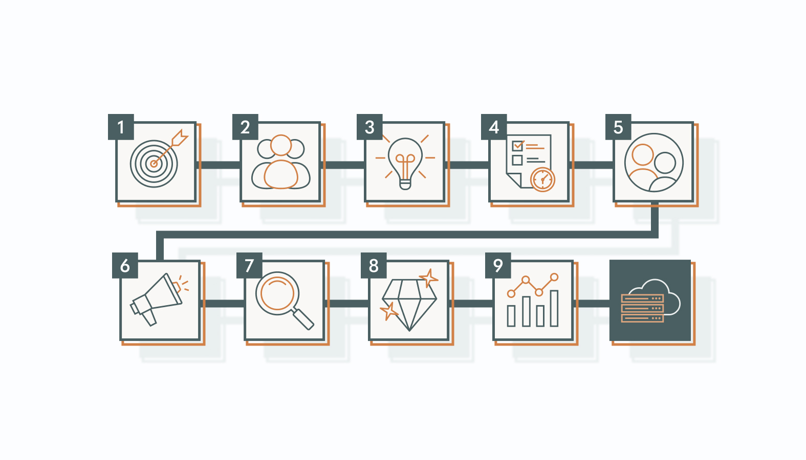 Streamline Your SaaS Growth with Agile Operations