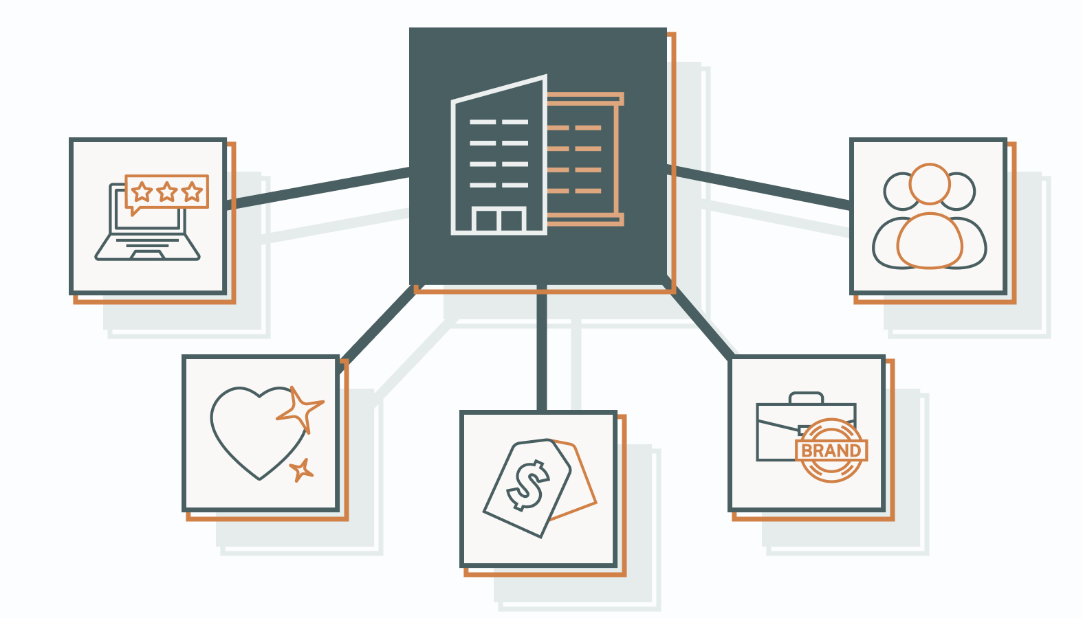 The Value of Brand Equity in B2B