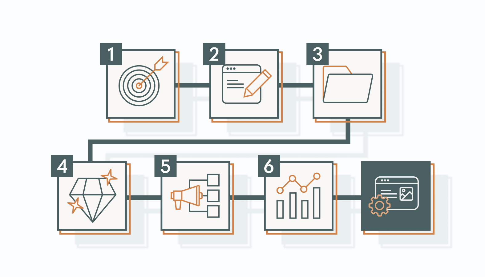 Best Practices for Every Stage of Content Management