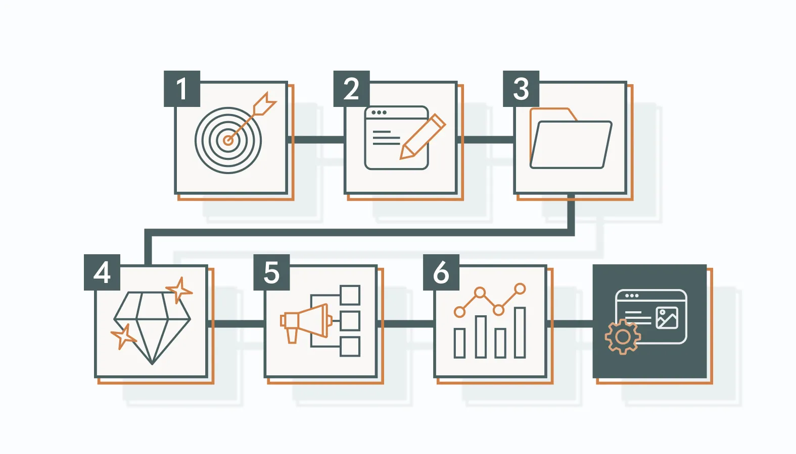 Best Practices for Every Stage of Content Management