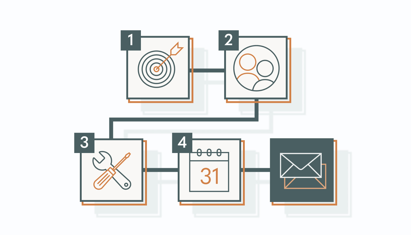 Build Your SaaS Email Marketing Plan