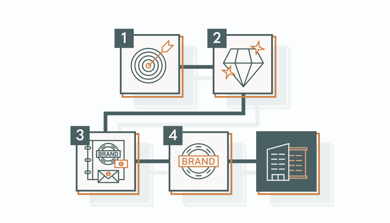 A winning strategy aligns internal clarity with external impact. Let’s break down the key components.