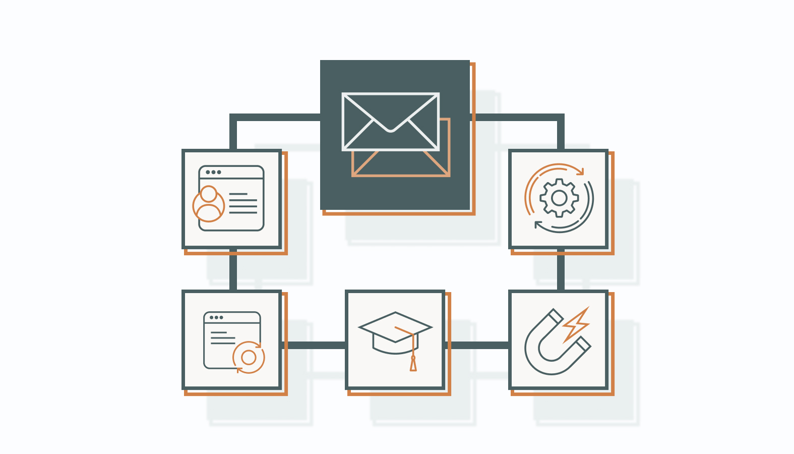 Here’s a closer look at some of the key email types that should be part of your SaaS marketing toolkit