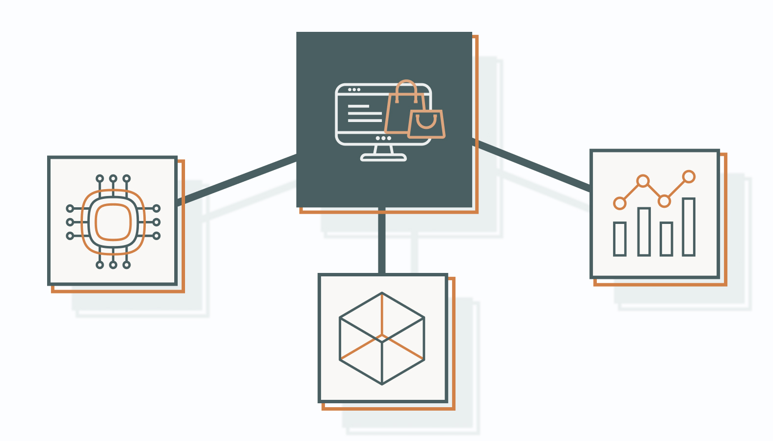 Here are the trends shaping the future of ecommerce CMS