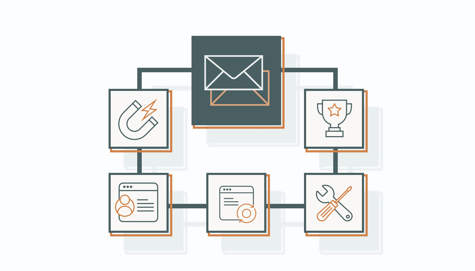 Here’s a look at how top SaaS players are using email marketing to meet their goals and set the bar for what’s possible.