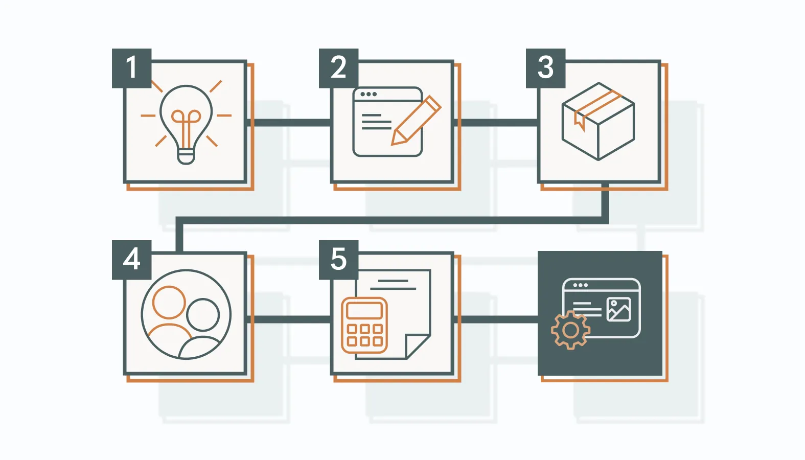A well-structured content management process ensures your strategy stays adaptable, scalable, and aligned with business goals. 