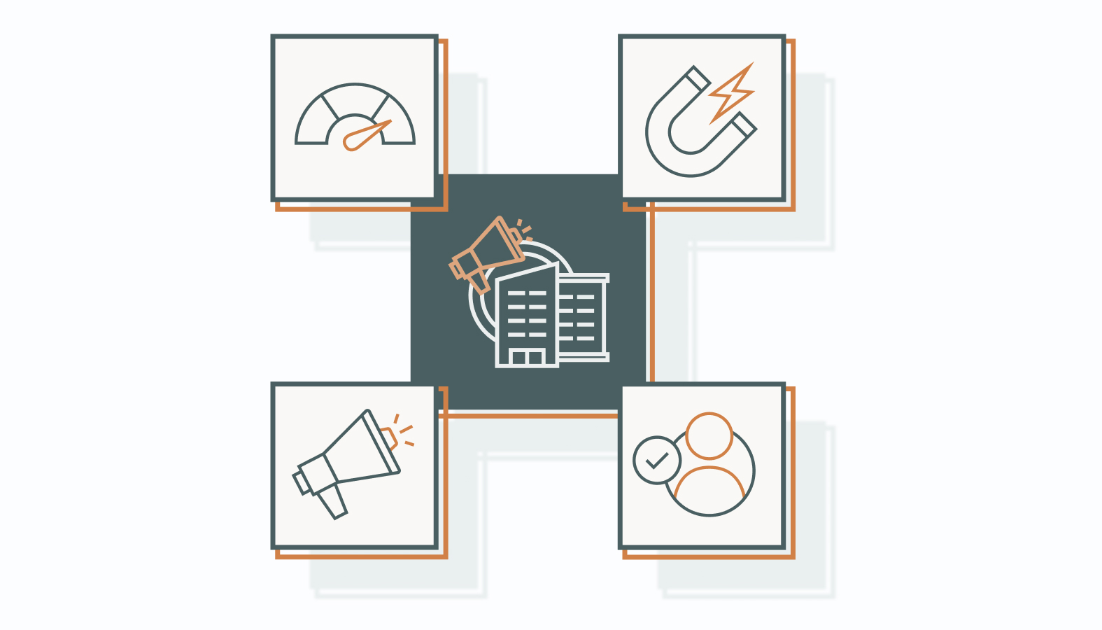 Advantages of B2B Marketing Automation