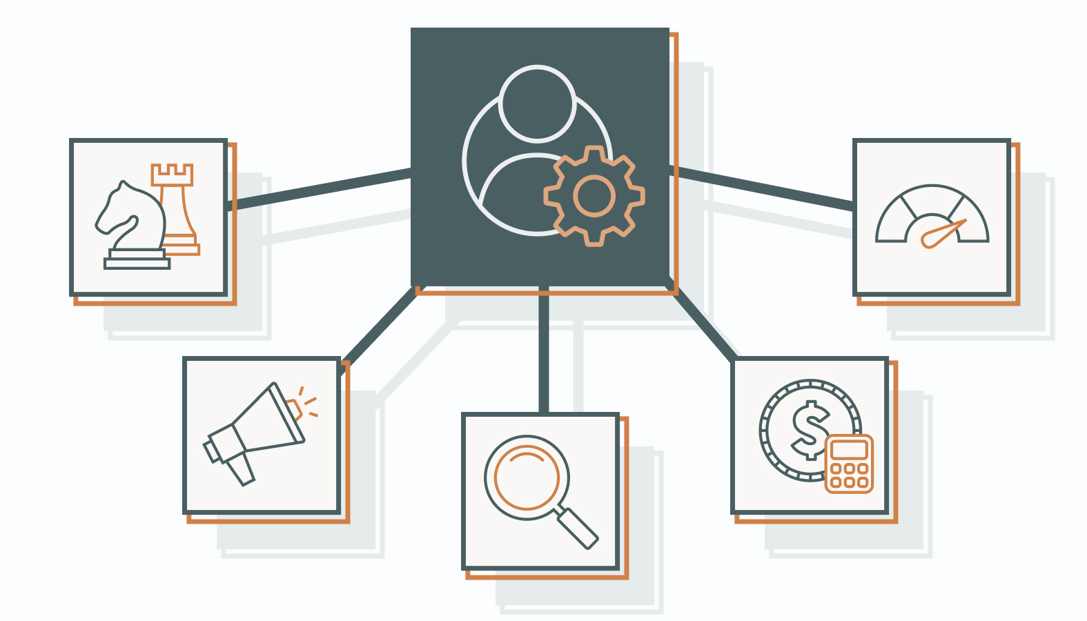 Key Responsibilities of an Outsourced Marketing Manager