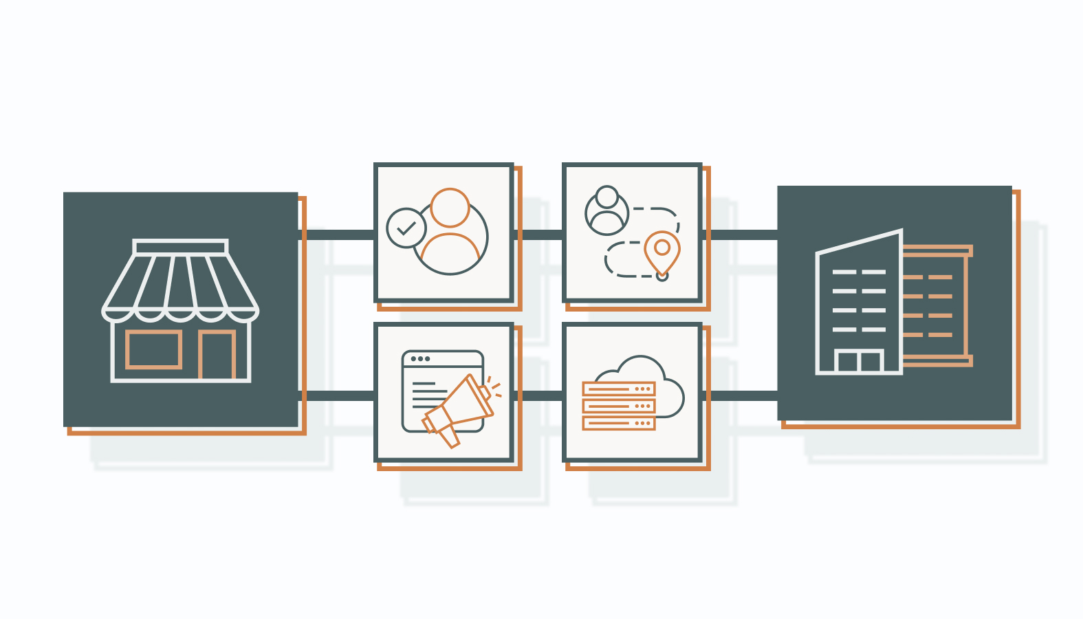 Understanding the Divide: B2C vs. B2B Marketing Automation