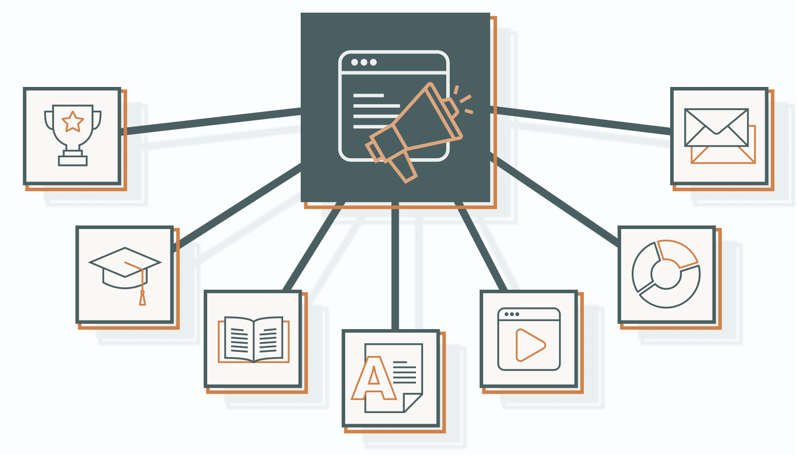 Choosing the correct content format is key to meeting audience expectations and driving results across the SaaS customer journey.