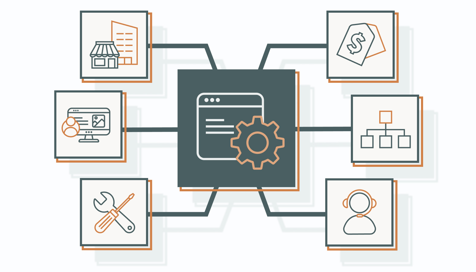 Choosing the Right B2C Marketing Automation Platform for Your Business