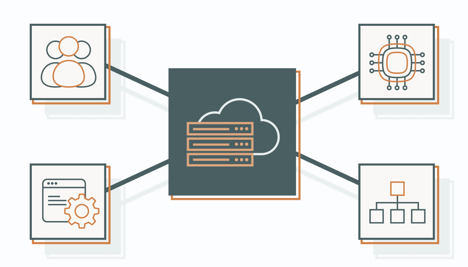 Let’s look at the trends that are driving results for high-growth SaaS brands right now.
