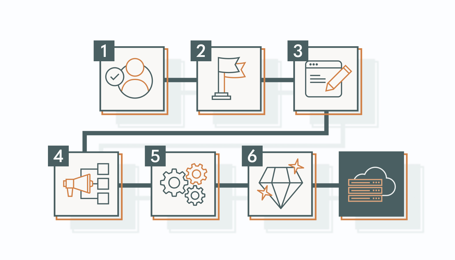 Build a Unified SaaS Marketing Strategy