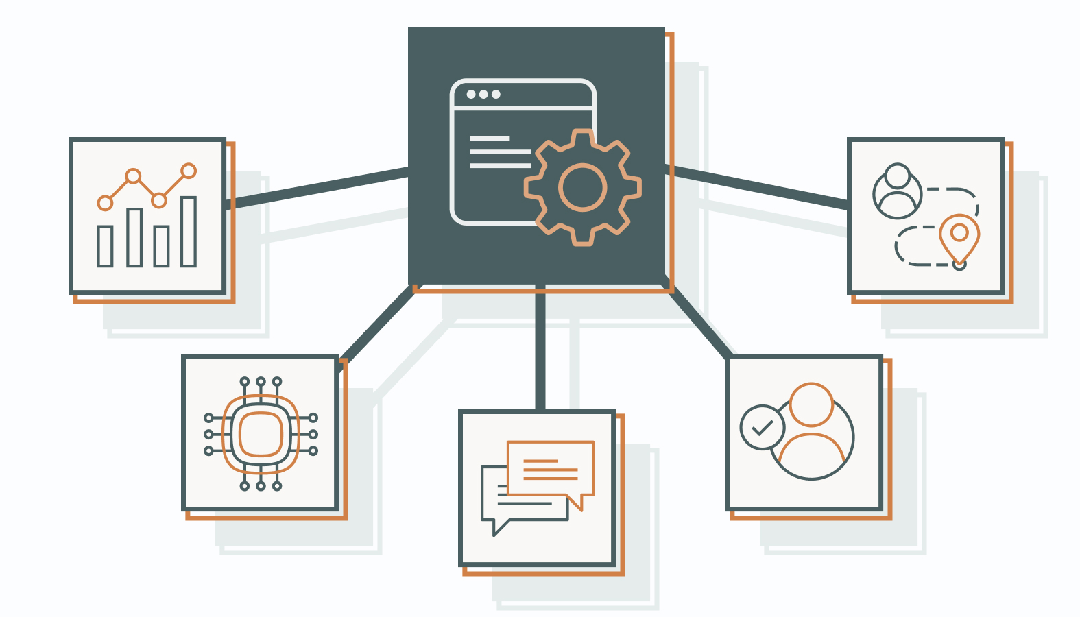 The B2C marketing automation space is evolving fast, and staying informed is key