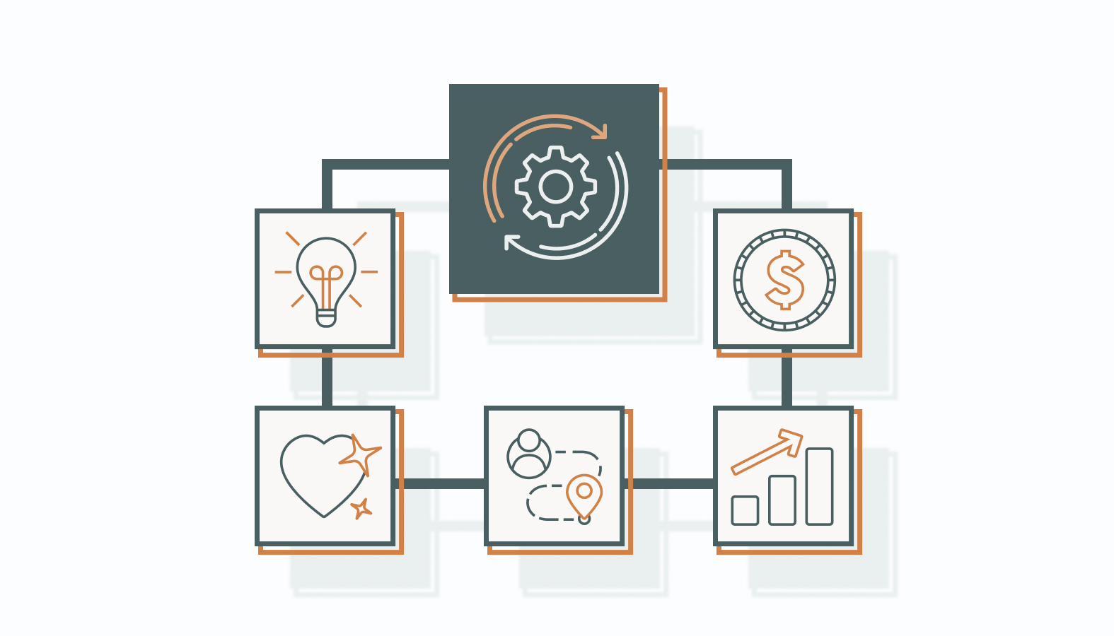 Here’s how it strengthens every stage of your B2B marketing.