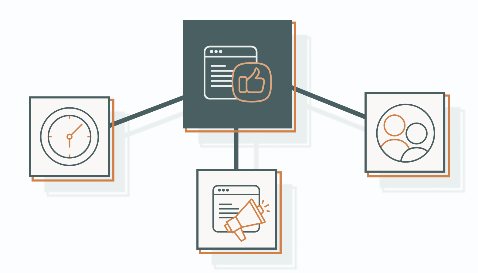 Benefits of Social Media Marketing Automation