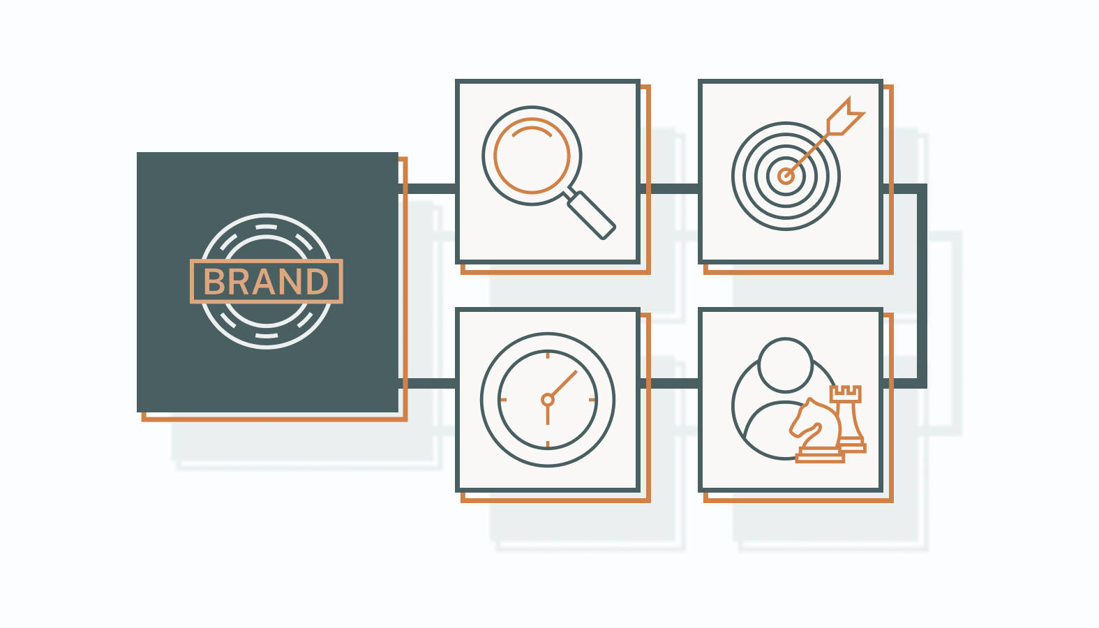 To drive performance without wasting time or budget, you need to know where brand strategy ends and marketing strategy begins.