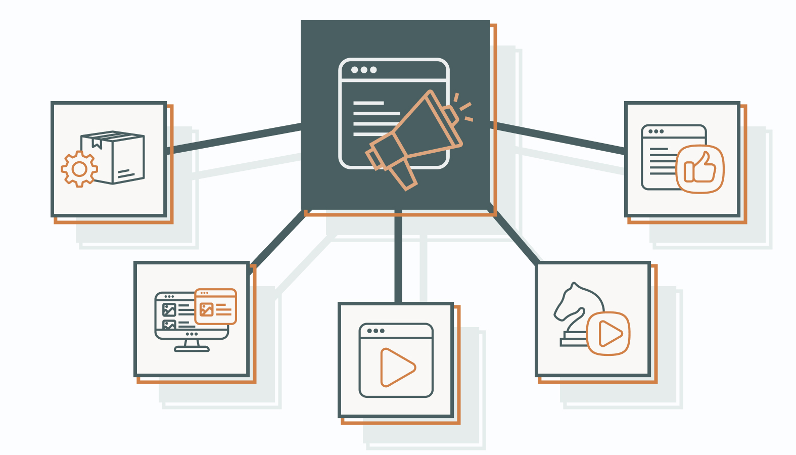 Essential Content Types for Every Ecommerce Business