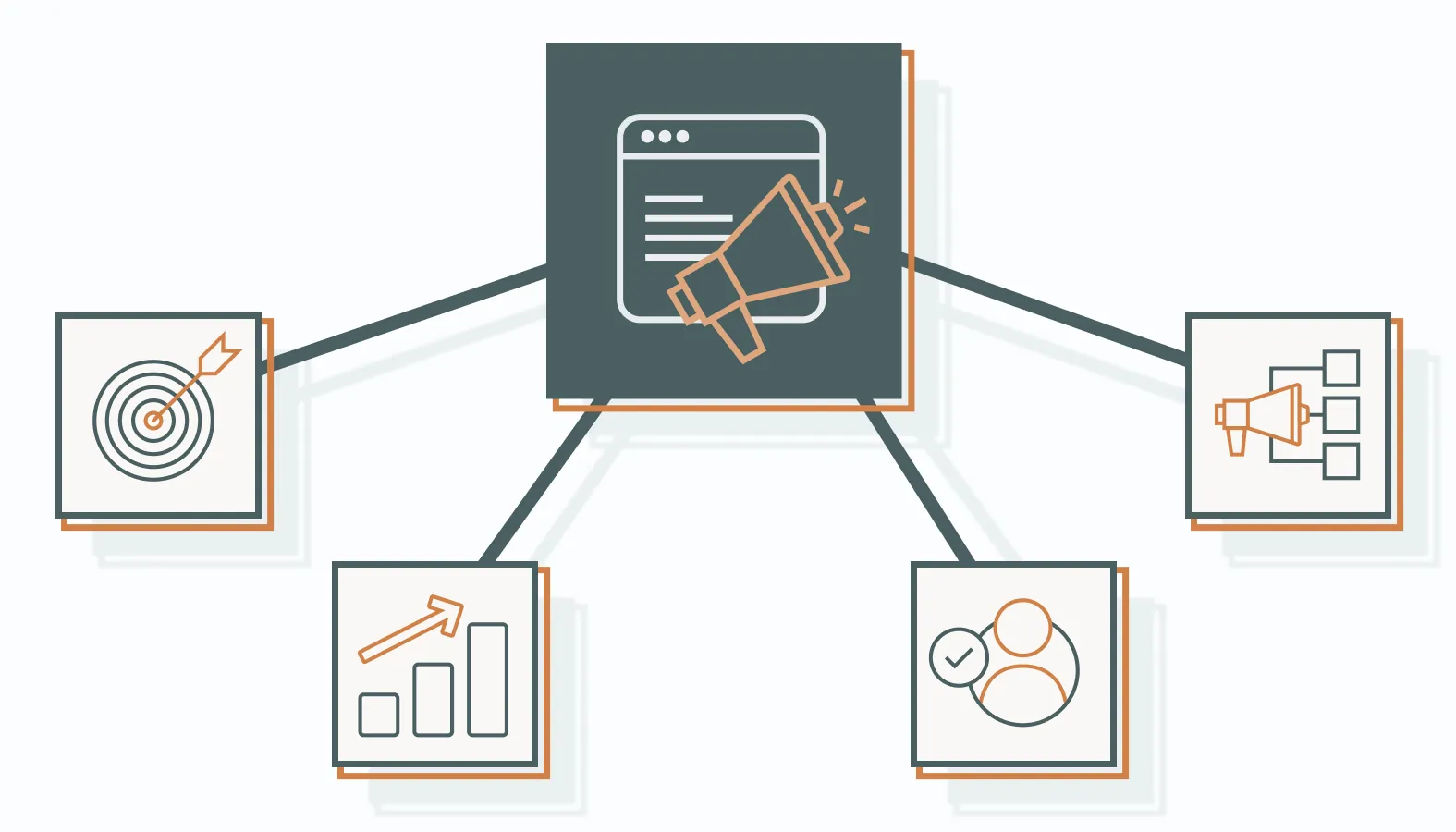 Here’s how content marketing management powers consistent, scalable business growth.