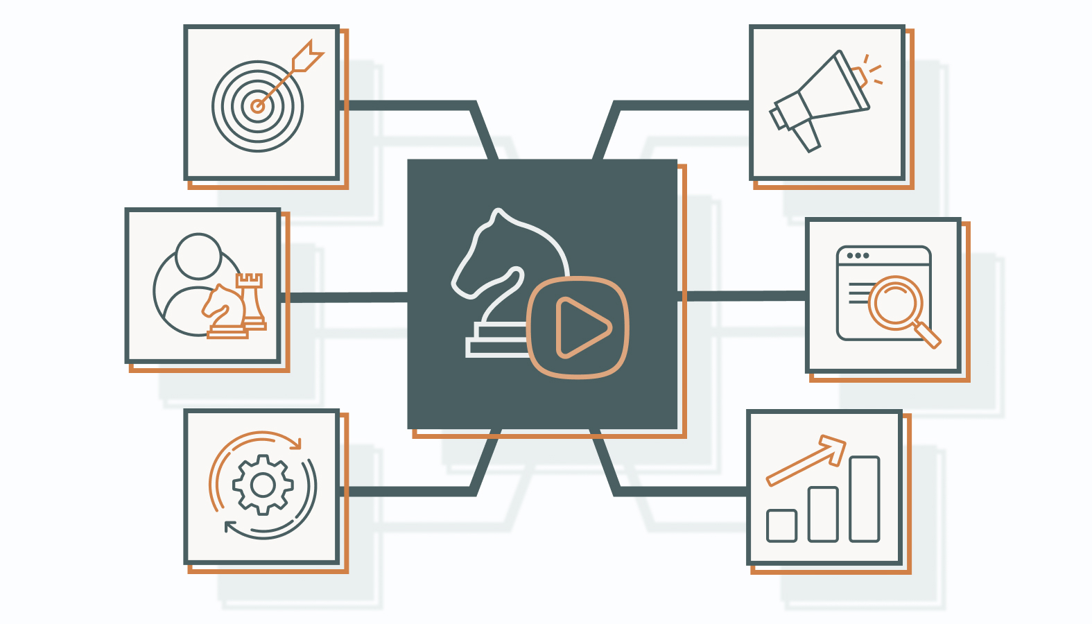 Benefits of a Content Management Strategy