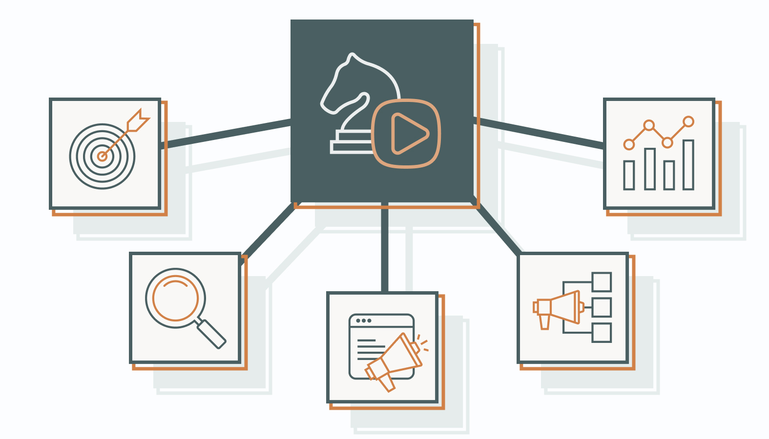 Building Your Ecommerce Content Strategy