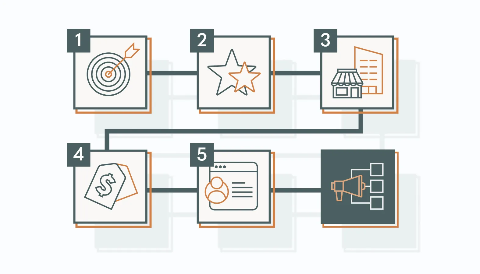 Here’s how to select the right platform for your business without getting lost in vendor noise.