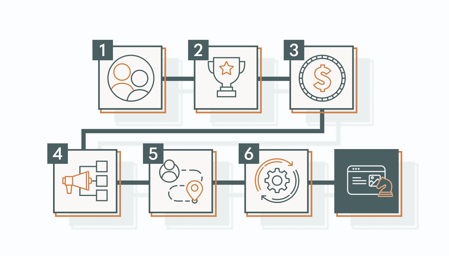Here’s a step-by-step breakdown of a GTM strategy that gets traction and scales.