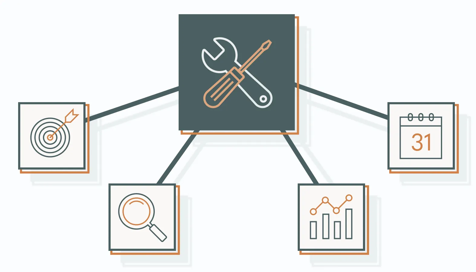 Here’s a breakdown of the essentials every content marketing operation should use.