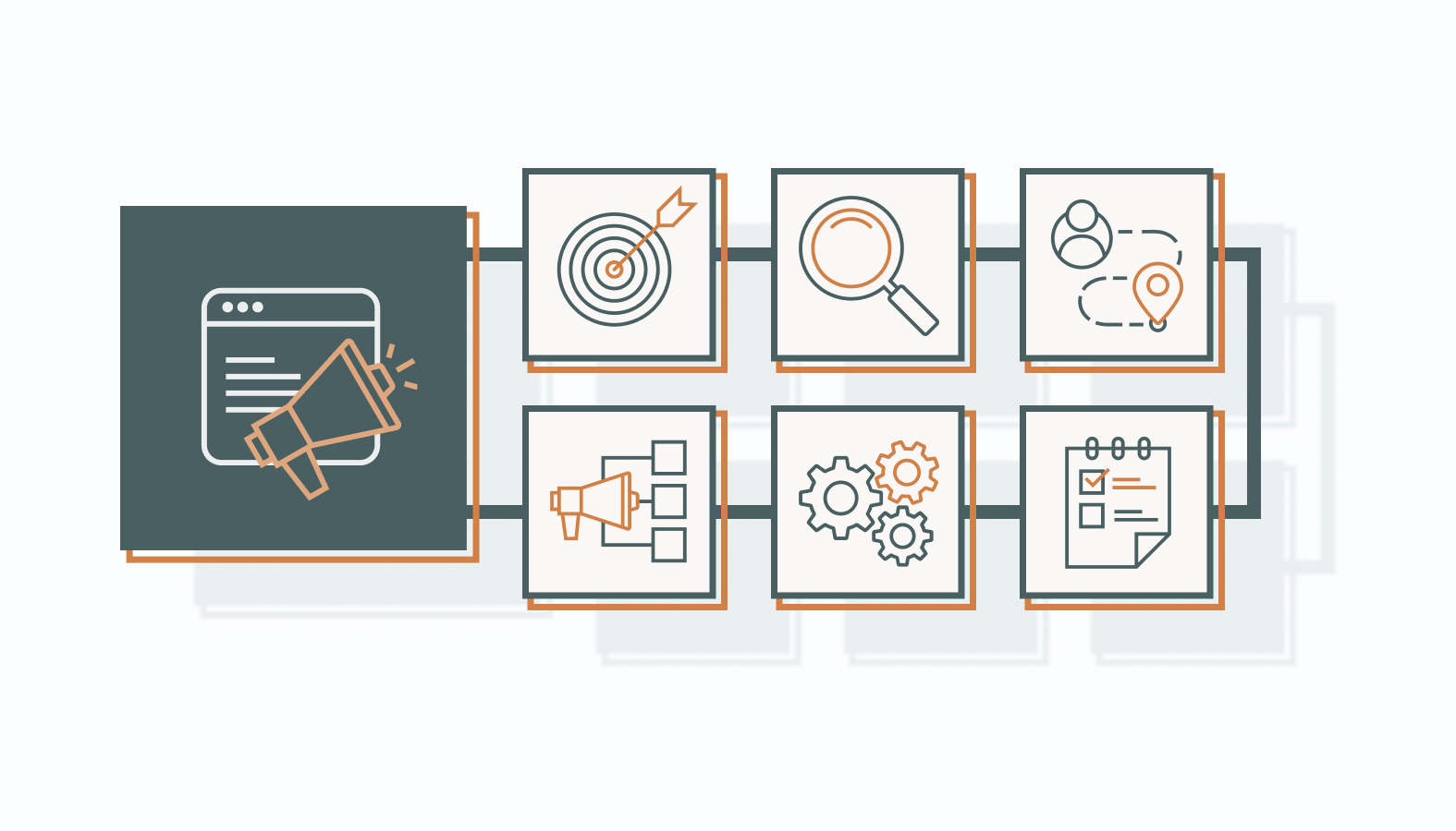Guide to Strategic Content Management