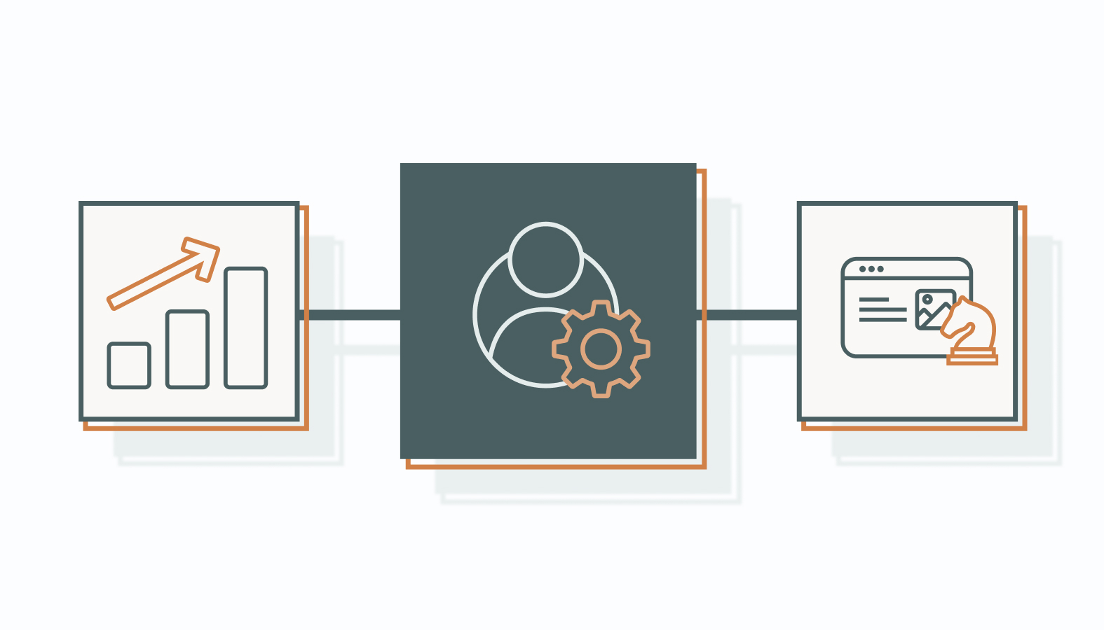 Strong content management boosts productivity and improves the customer experience.