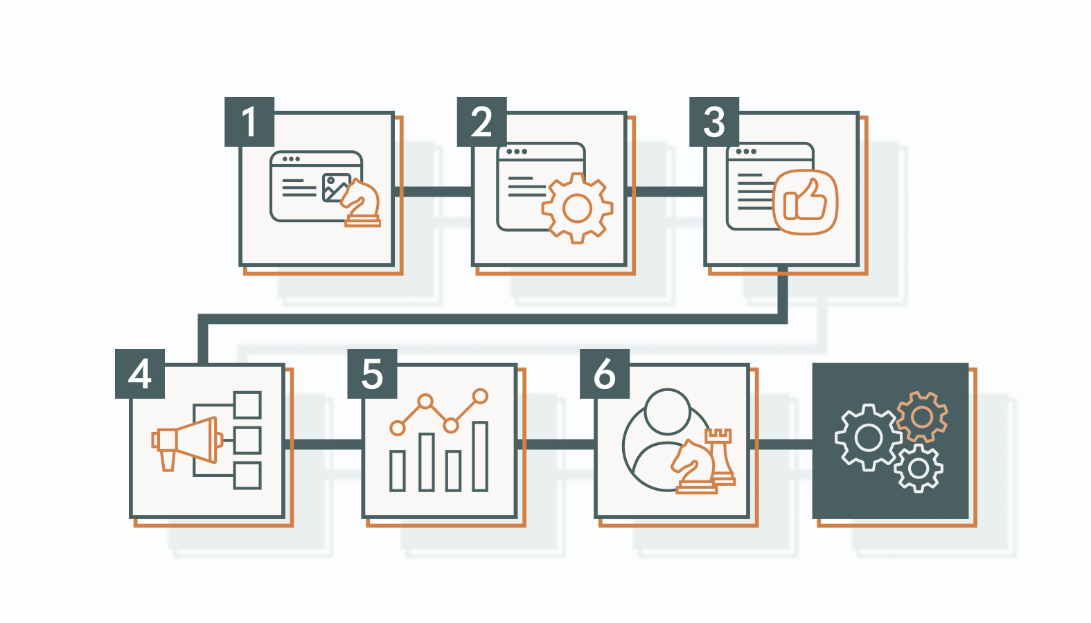 The Content Marketing Management Process: A Step-by-Step Guide