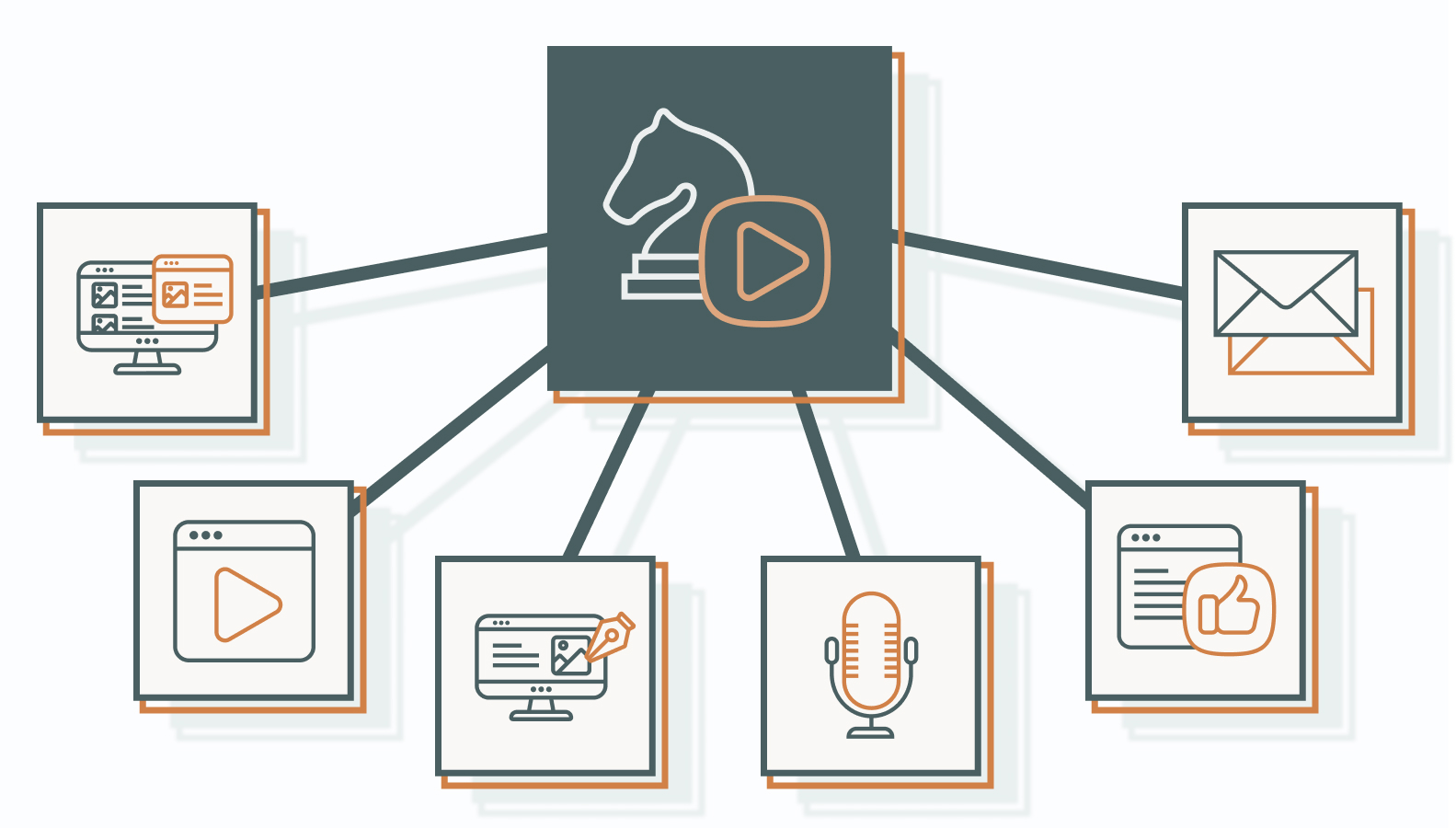 Here’s how each type earns its place in your strategy.