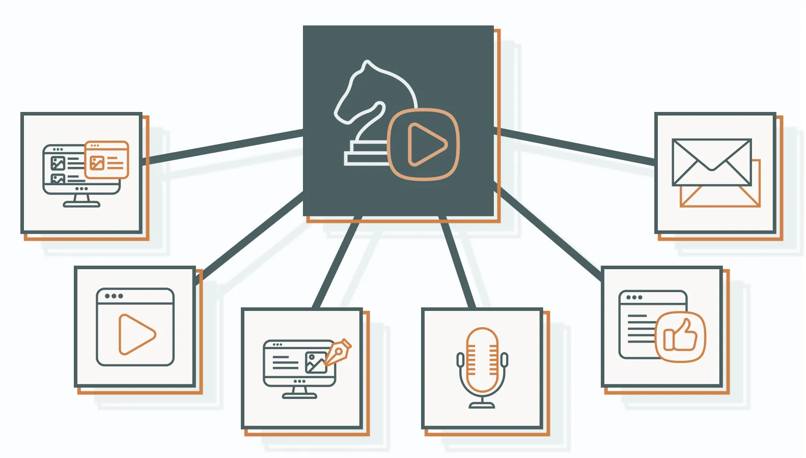 Here’s how each type earns its place in your strategy.