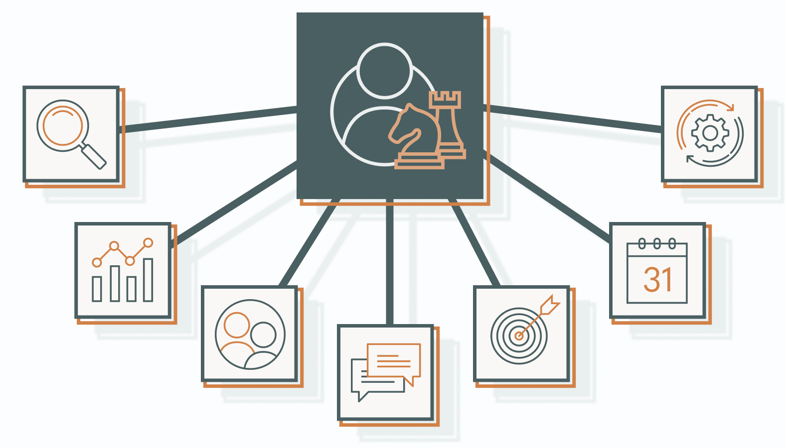 How to Design an Effective Strategic Marketing Plan