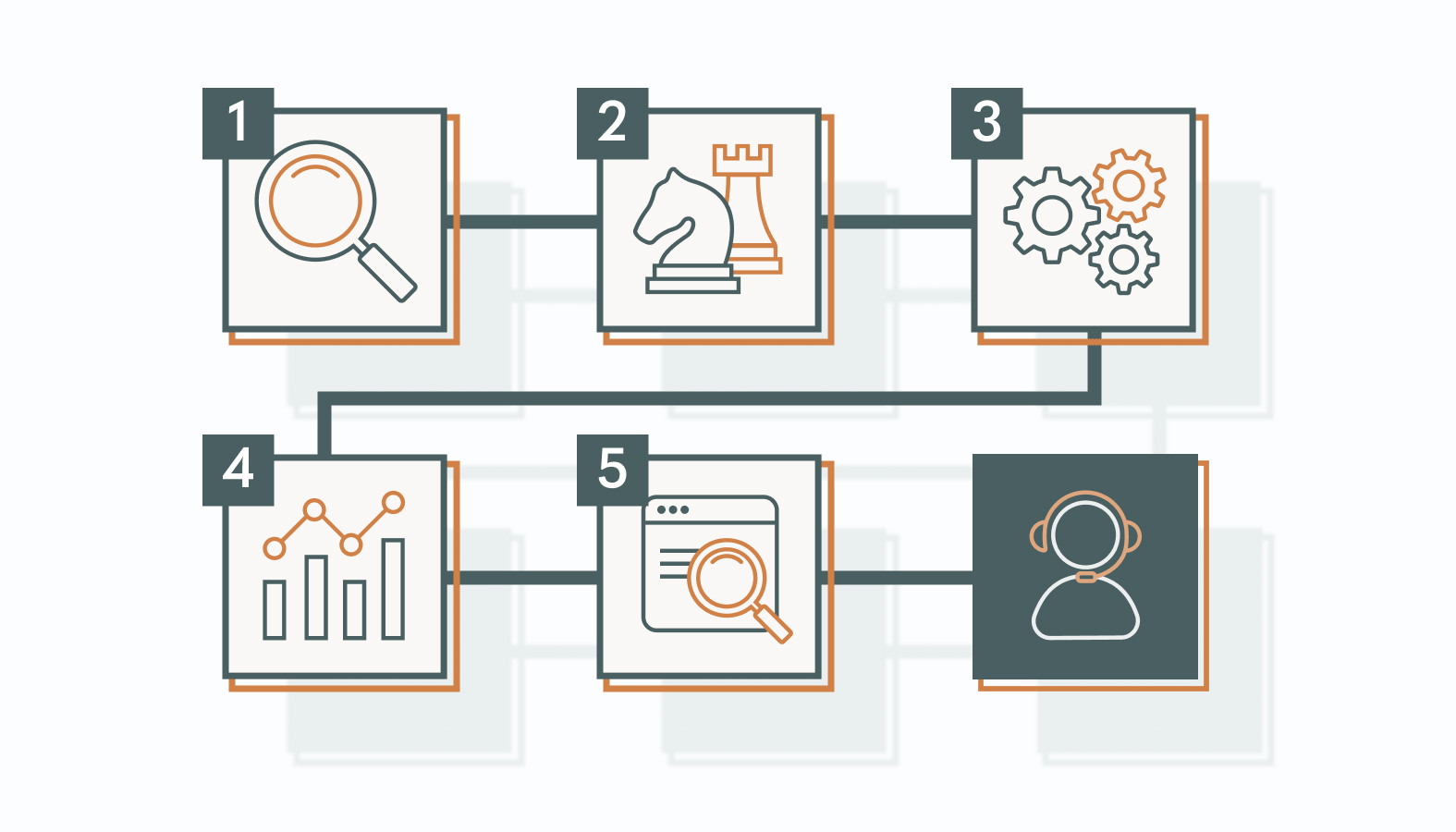 Phases of a Consultant’s Work