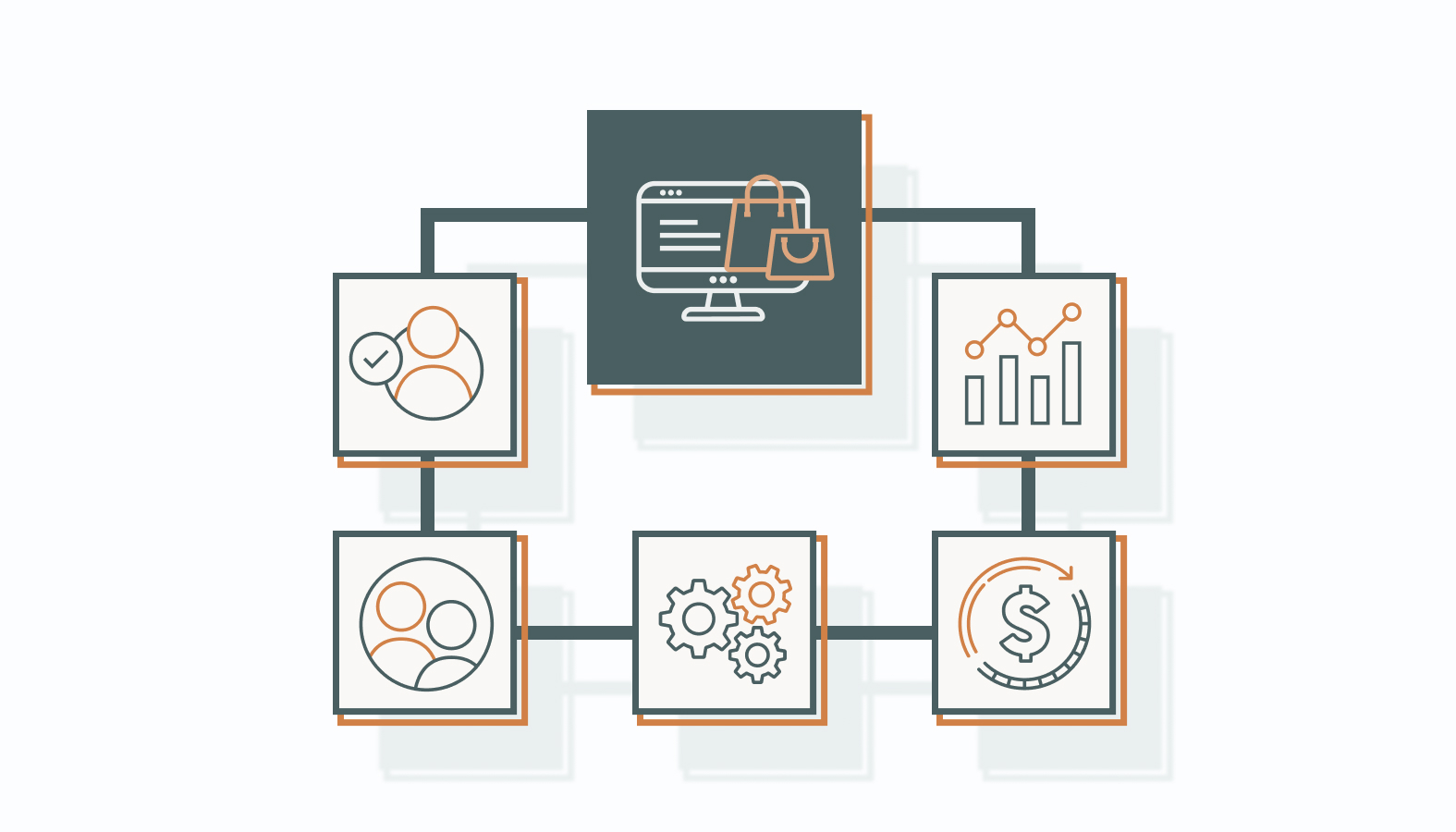 This section explains how automation enables you to work more efficiently, think more clearly, and execute at scale across every stage of the customer journey