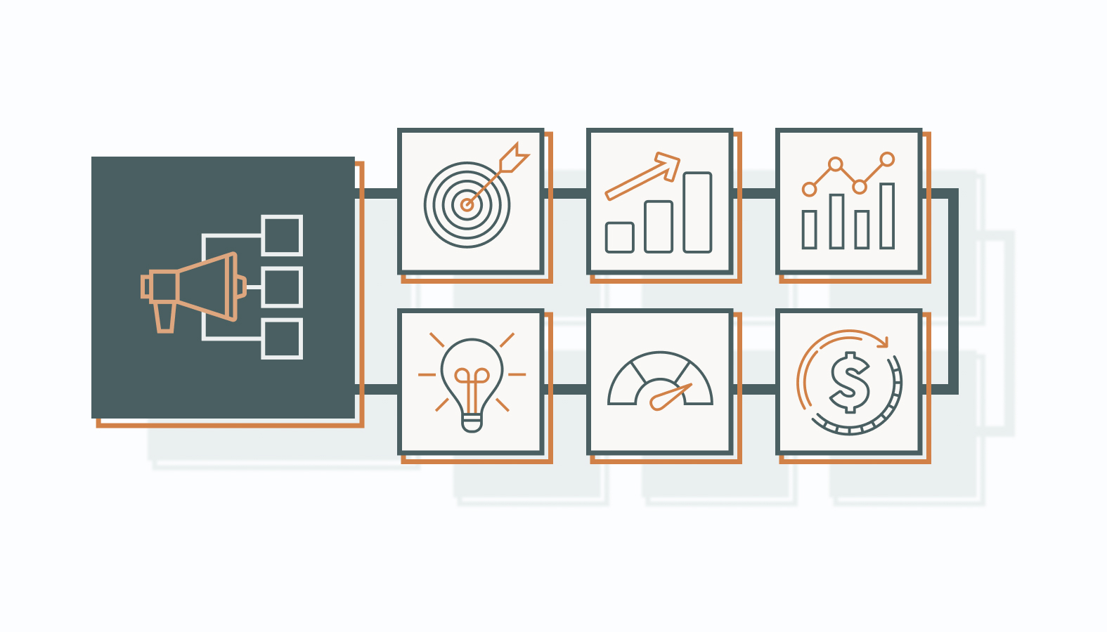 Marketing operations management keeps marketing efforts running smoothly