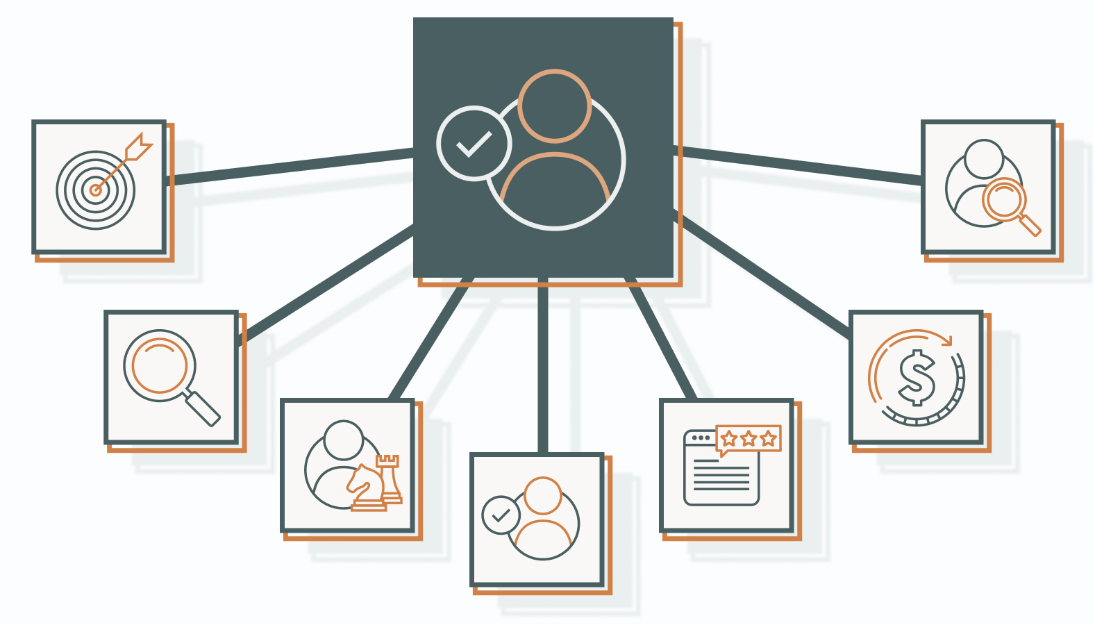 Choosing a fractional marketing consultant is a high-impact decision.