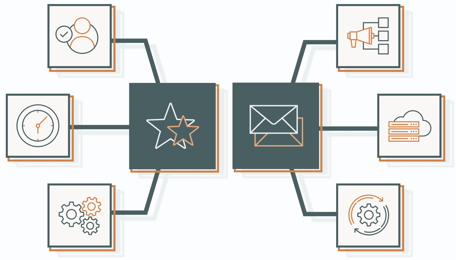 Advanced automation makes every interaction more intentional and connected